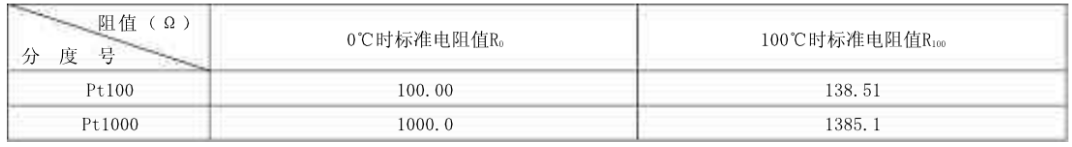 铂电阻温度传感器测温范围 億彩电子