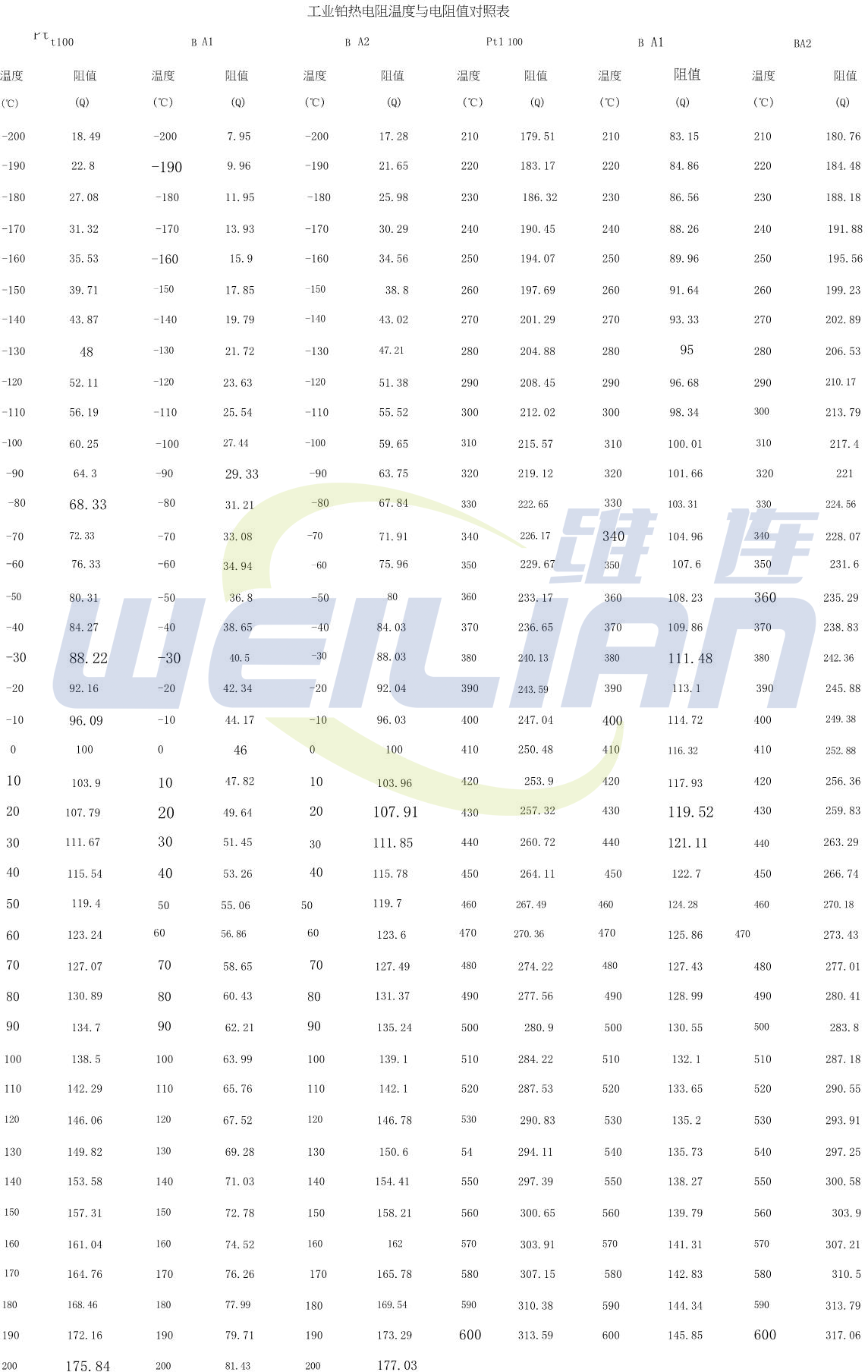 PT100铂热电阻温度与电阻值对照表 億彩电子