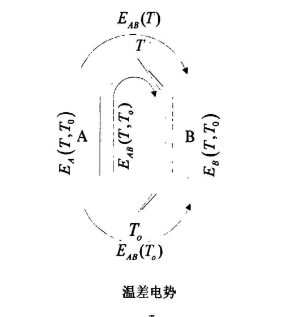 热电偶传感器的工作原理是什么 上海億彩电子