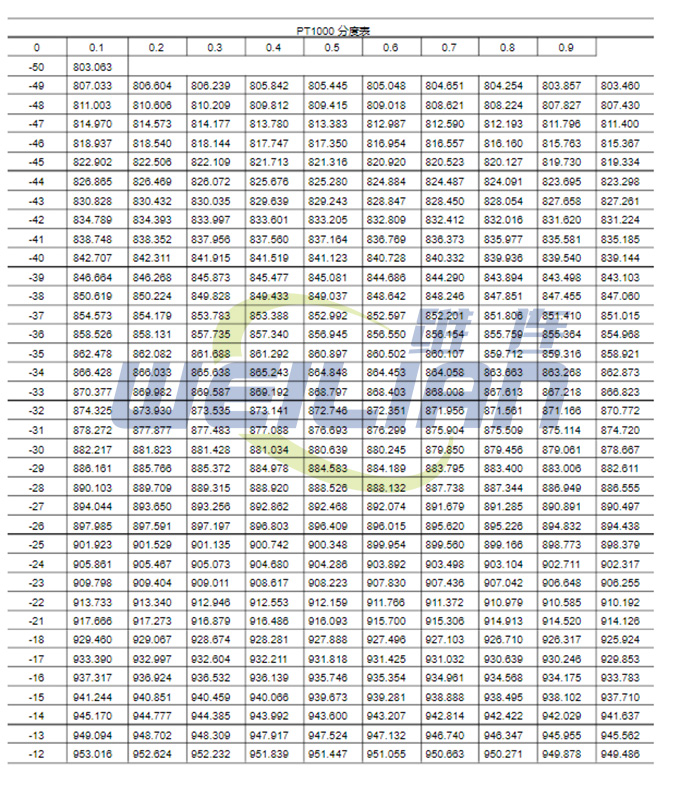 PT1000热电阻分度表 上海億彩电子