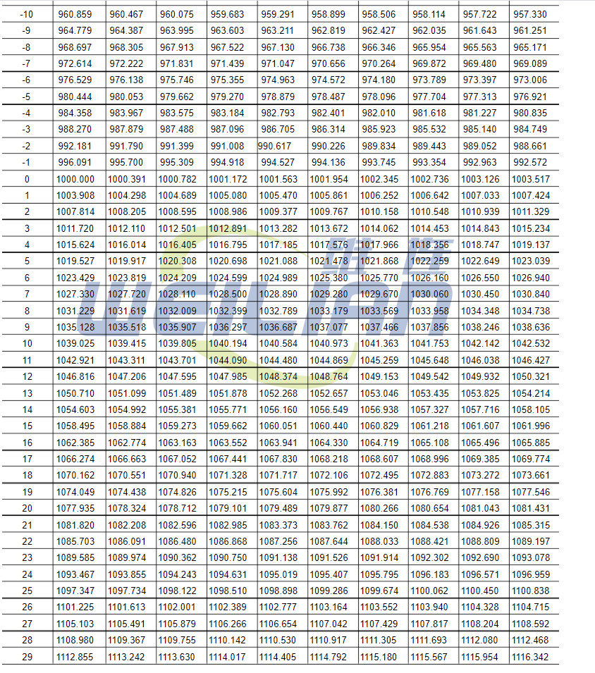 PT1000热电阻分度表 上海億彩电子
