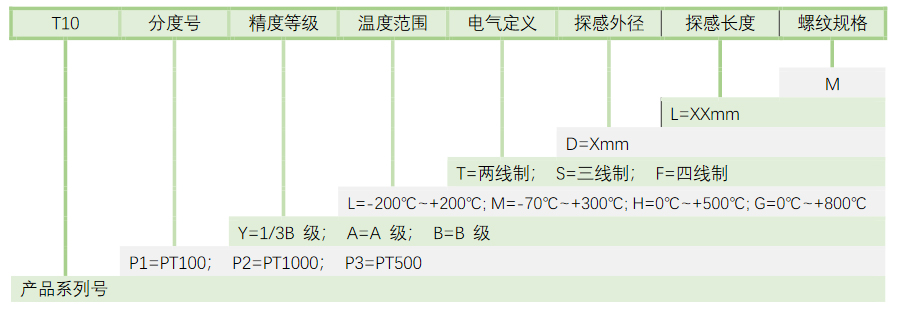 pt100温度传感器型号选择表 上海送检億彩电子