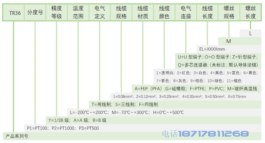 PT200系列热敏电阻温度传感器应用电动汽车 上海億彩电子