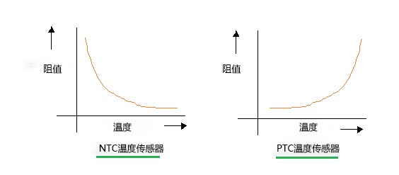 用于电涌的PTC热敏电阻和NTC热敏电阻 上海億彩电子