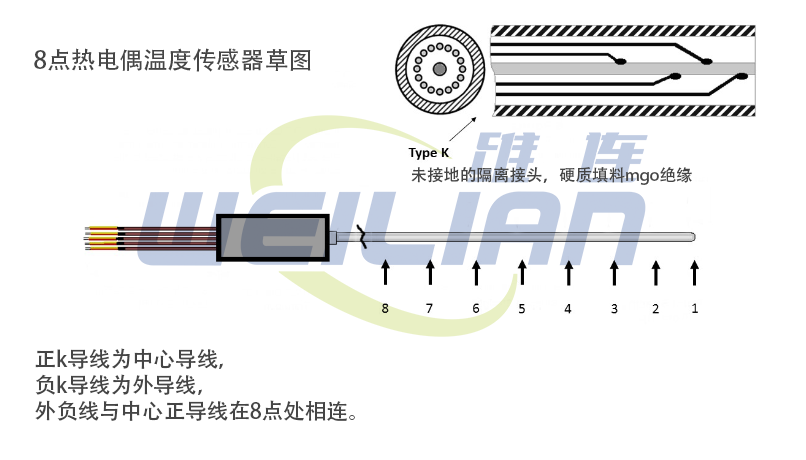 什么是多点热电偶温度传感器？ 上海億彩电子