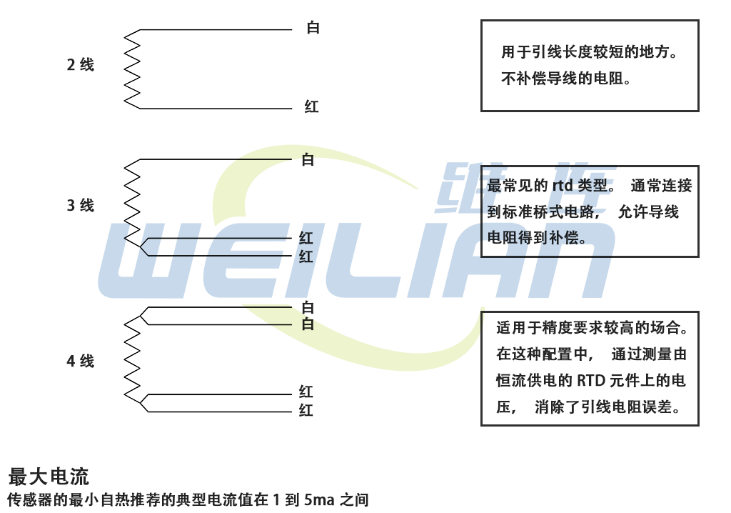 RTD温度传感器和pt100有什么区别？ 上海億彩电子