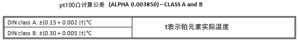 RTD温度传感器基本原理 上海億彩电子