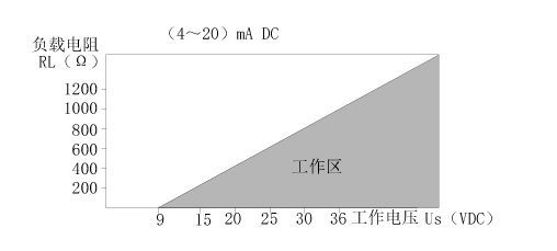 T22铂电阻温度传感器 上海億彩电子
