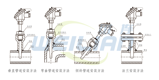 T10系列防爆型铂电阻温度传感器安装示意图 上海億彩
