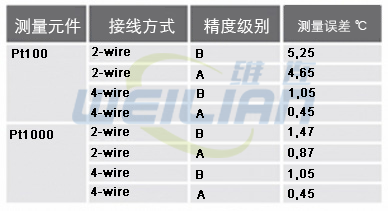Pt100温度传感器采用2线3线或4线接线图 上海億彩电子