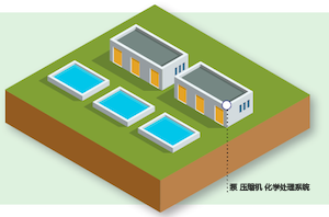 污水处理厂全面测量解决方案 三级治疗阶段 億彩电子
