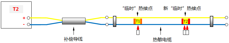 热点探测器在气化炉表面测温应用 億彩热电偶