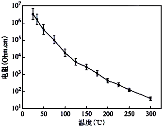 热点探测器在气化炉表面测温应用 億彩热电偶