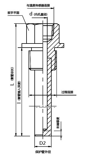 温度传感器套管 億彩温度传感器