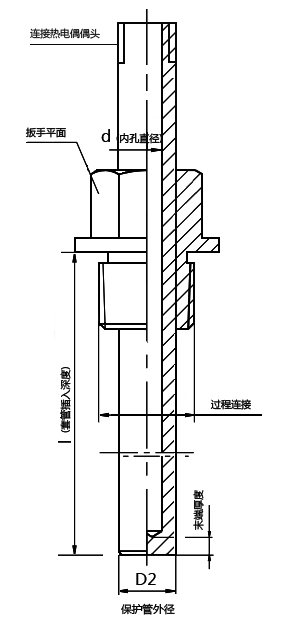 温度传感器套管 億彩温度传感器