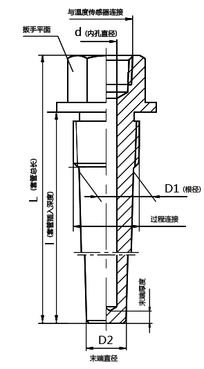 温度传感器套管 億彩温度传感器