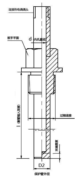 温度传感器套管 億彩温度传感器