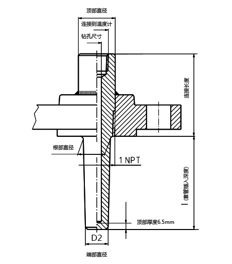 温度传感器套管 億彩温度传感器