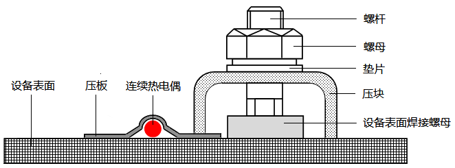 温度传感器套管 億彩温度传感器