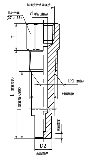 温度传感器套管 億彩温度传感器