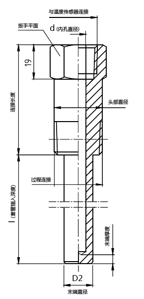 温度传感器套管 億彩温度传感器