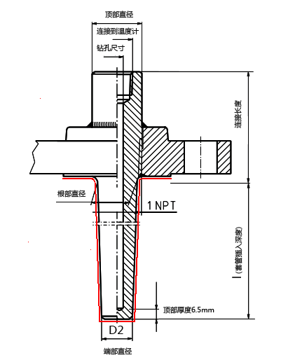 温度传感器套管 億彩温度传感器