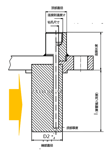 温度传感器套管 億彩温度传感器