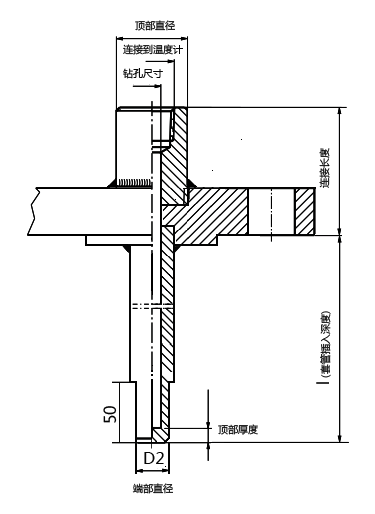 温度传感器套管 億彩温度传感器