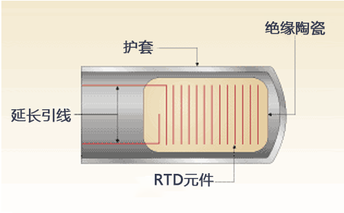选择和使用温度传感器 億彩温度传感器