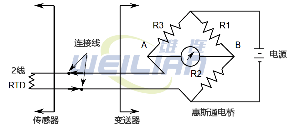 两线热电阻惠斯通电桥电路 億彩RTD
