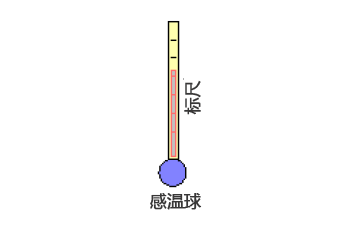 2 线 RTD温度传感器、3 线 RTD 和 4 线 RTD 之间的区别 億彩温度传感器