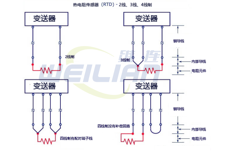 2 线 RTD温度传感器、3 线 RTD 和 4 线 RTD 之间的区别 億彩温度传感器