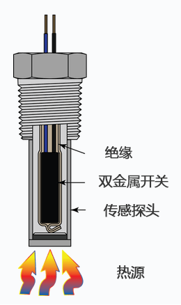 温度开关工作原理 億彩温度传感器