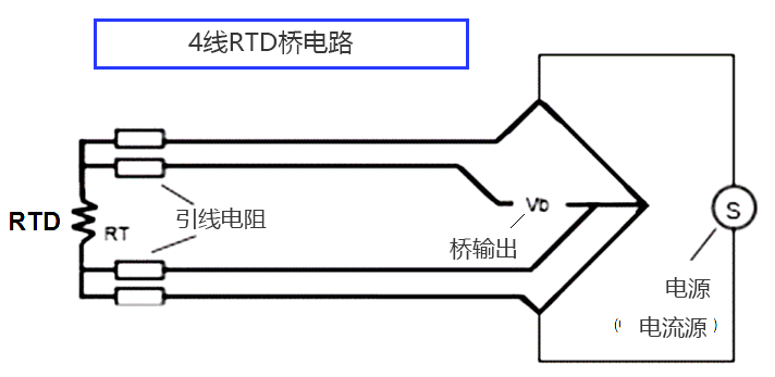 4 线 RTD温度传感器如何工作？ 億彩温度传感器