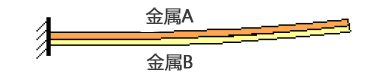双金属片温度计 億彩温度传感器