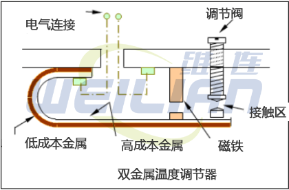 双金属条温控器 億彩温度传感器