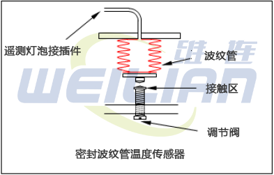 密封波纹管温度传感器 億彩温度传感器