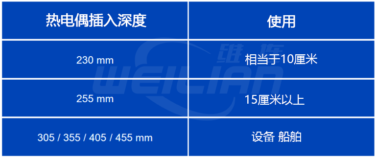 热套管插入和浸入长度 億彩温度传感器