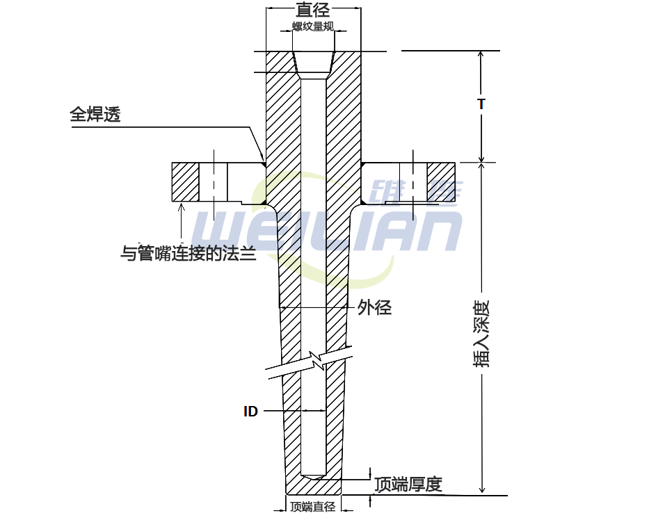 热套管插入和浸入长度 億彩温度传感器