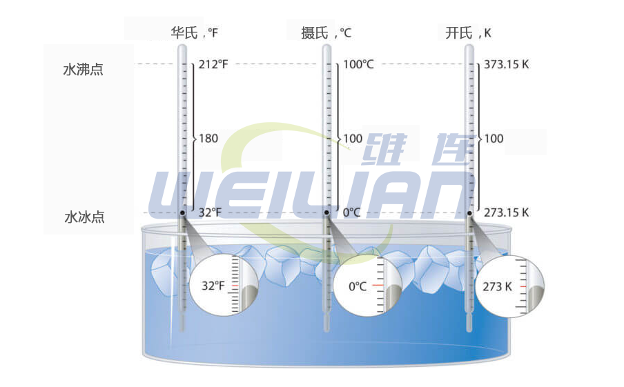 温标之间的关系 億彩温度传感器