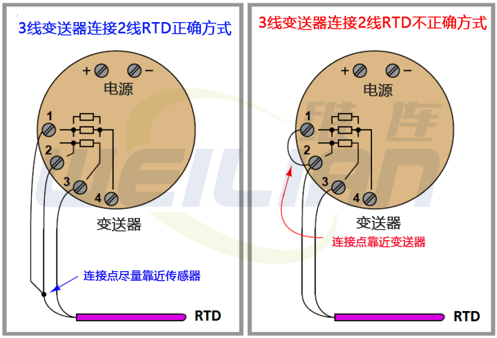RTD 端接 億彩电子