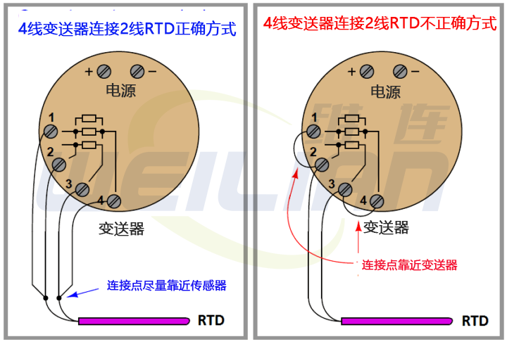 3 线 RTD 连接 億彩电子