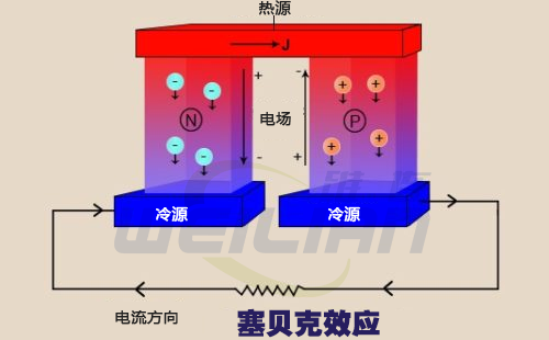 塞贝克效应图  億彩温度传感器