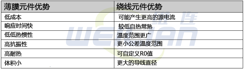 薄膜或线绕铂 RTD 元件——我应该选择哪一种 億彩温度传感器