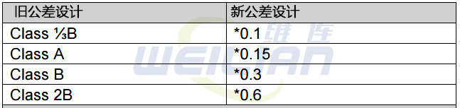 用作RTD的各种材料的特性 億彩温度传感器