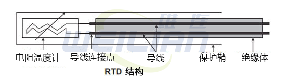 RTD的结构 億彩温度传感器