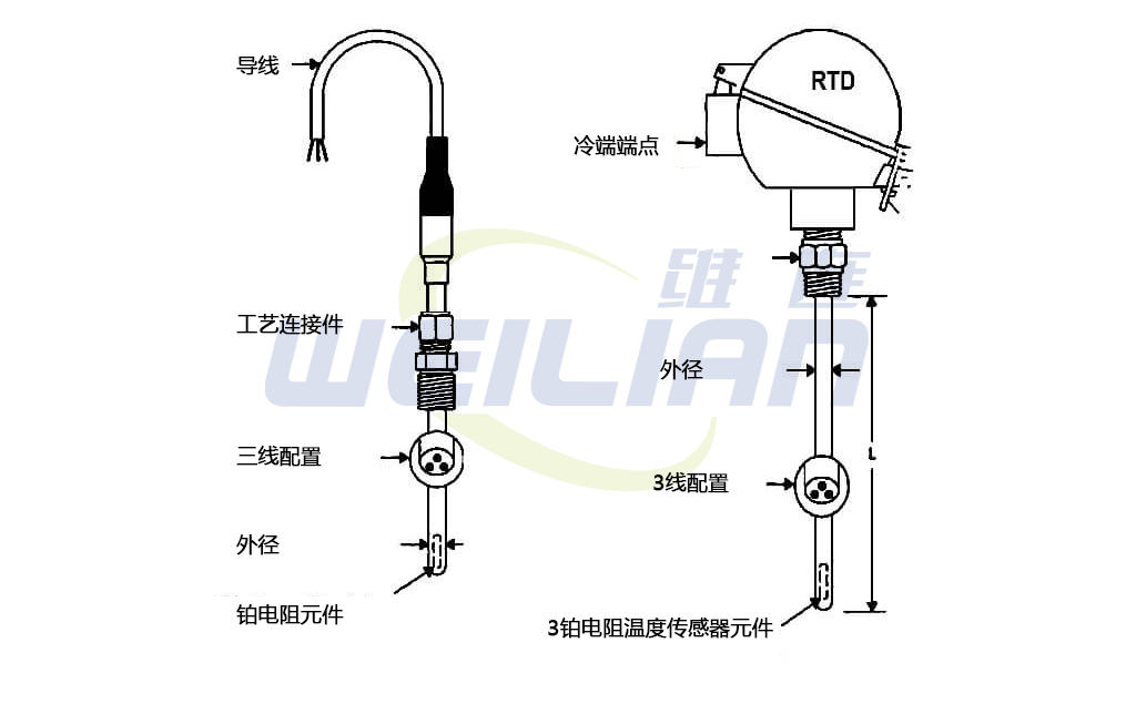 什么是 RTD图 億彩我的错传感器