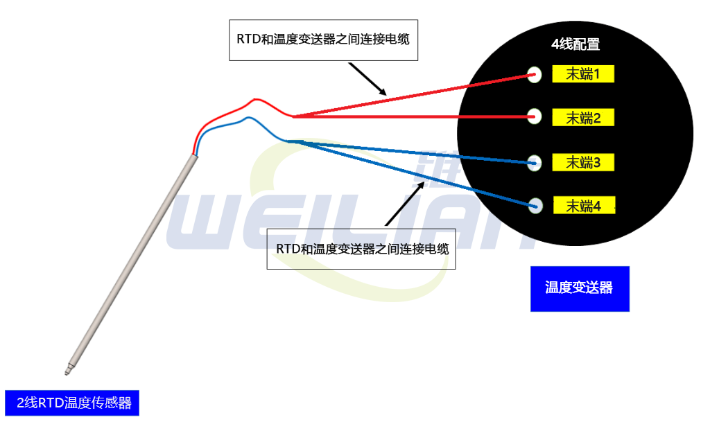 将 2 线 RTD 转换为 4 线 RTD 传感器 億彩温度传感器