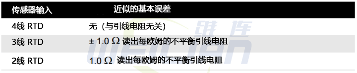2线制、3线制和 4线制RTD温度传感器的温度误差 億彩温度传感器