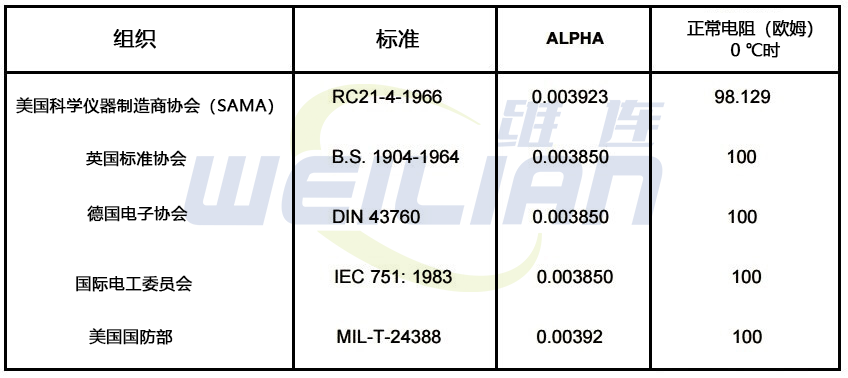 如何计算 RTD 传感器的公差 億彩温度传感器